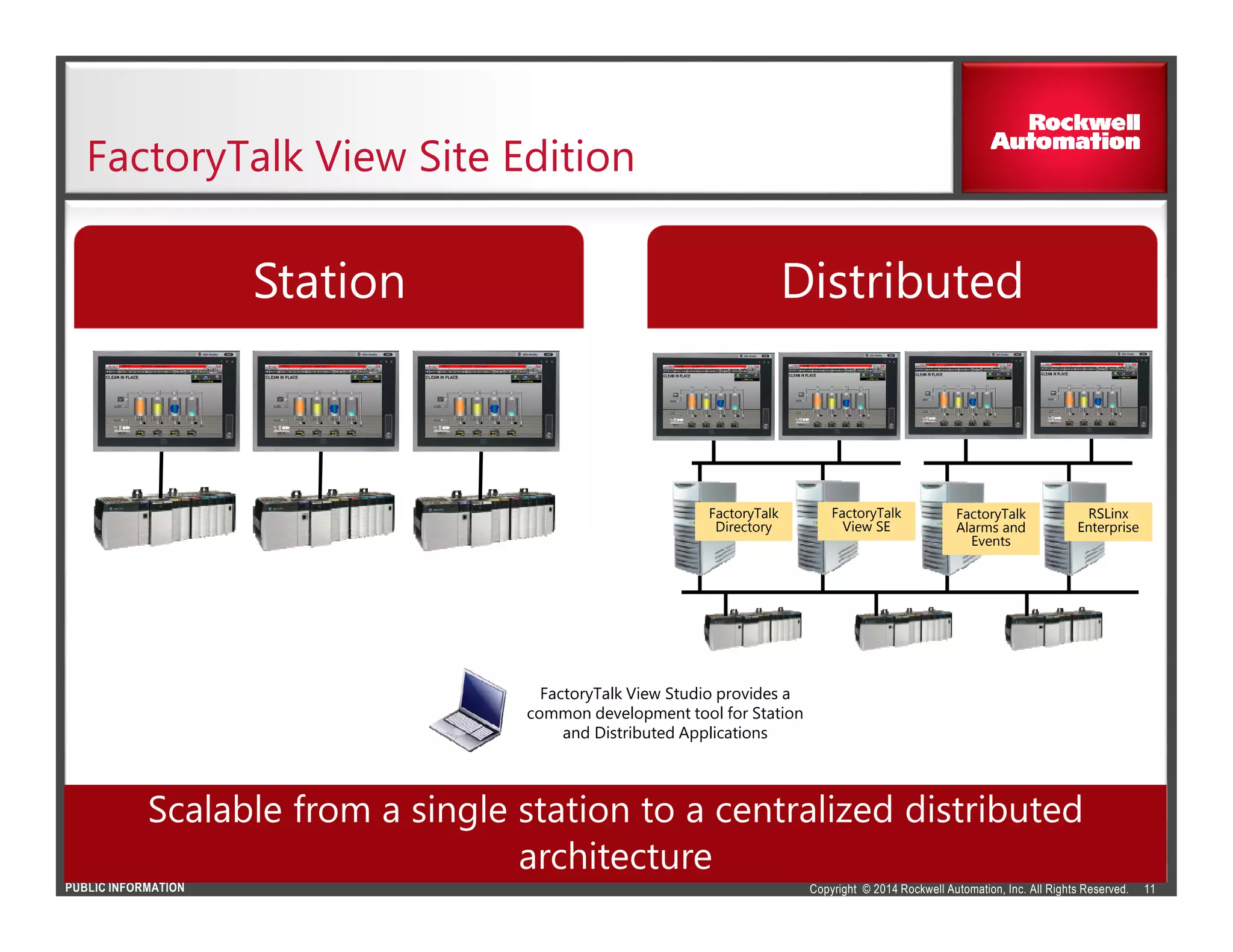 Copyright © 2014 Rockwell Automation, Inc. All Rights Reserved.PUBLIC INFORMATION
FactoryTalk View Site Edition
11
Scalable from a single station to a centralized distributed
architecture
DistributedStation
FactoryTalk
Directory
FactoryTalk
View SE
FactoryTalk
Alarms and
Events
RSLinx
Enterprise
FactoryTalk View Studio provides a
common development tool for Station
and Distributed Applications
 