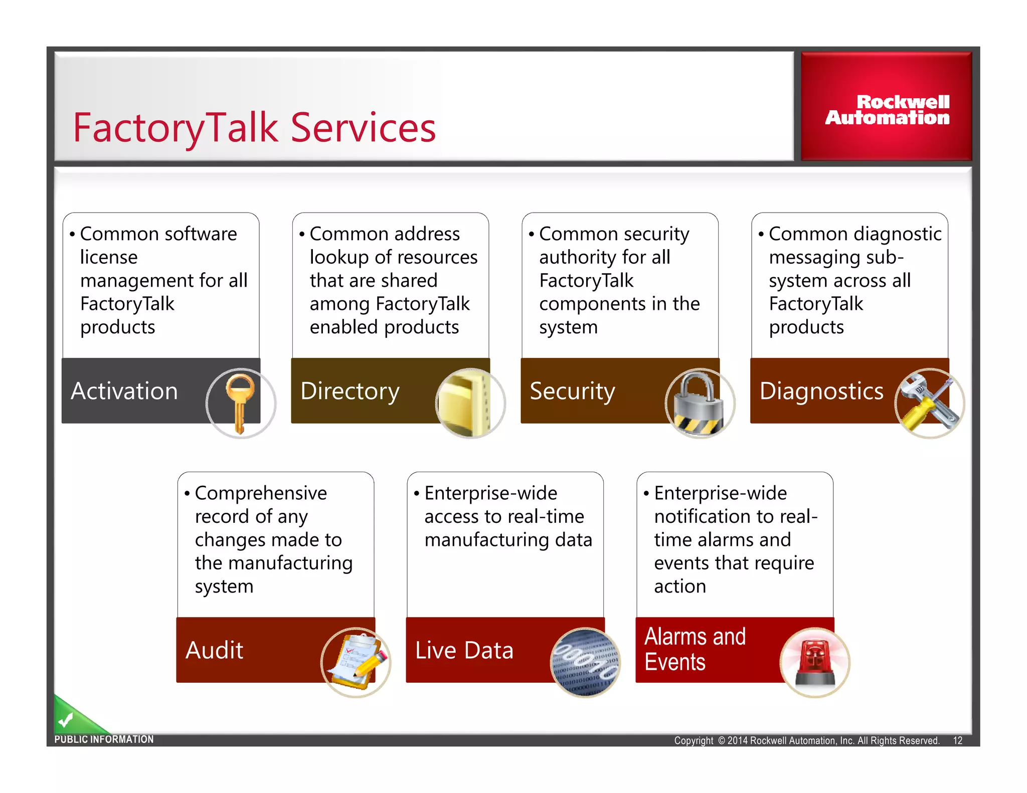 Copyright © 2014 Rockwell Automation, Inc. All Rights Reserved.PUBLIC INFORMATION
FactoryTalk Services
12
• Common software
license
management for all
FactoryTalk
products
• Common software
license
management for all
FactoryTalk
products
Activation
• Common address
lookup of resources
that are shared
among FactoryTalk
enabled products
• Common address
lookup of resources
that are shared
among FactoryTalk
enabled products
Directory
• Common security
authority for all
FactoryTalk
components in the
system
• Common security
authority for all
FactoryTalk
components in the
system
Security
• Common diagnostic
messaging sub-
system across all
FactoryTalk
products
• Common diagnostic
messaging sub-
system across all
FactoryTalk
products
Diagnostics
• Comprehensive
record of any
changes made to
the manufacturing
system
• Comprehensive
record of any
changes made to
the manufacturing
system
Audit
• Enterprise-wide
access to real-time
manufacturing data
• Enterprise-wide
access to real-time
manufacturing data
Live Data
• Enterprise-wide
notification to real-
time alarms and
events that require
action
• Enterprise-wide
notification to real-
time alarms and
events that require
action
Alarms and
Events
 