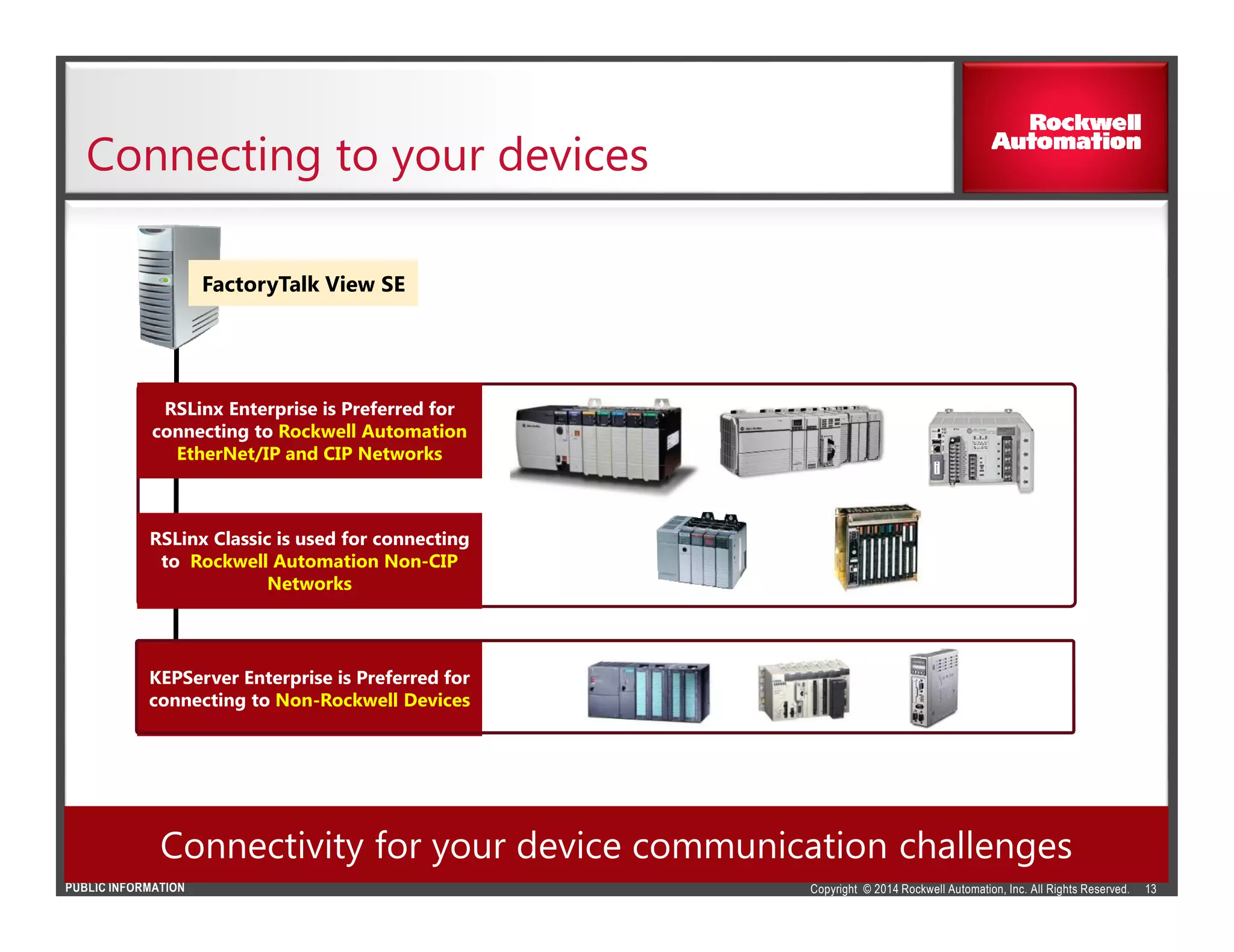 Copyright © 2014 Rockwell Automation, Inc. All Rights Reserved.PUBLIC INFORMATION
Connecting to your devices
13
Connectivity for your device communication challenges
FactoryTalk View SEFactoryTalk View SE
KEPServer Enterprise is Preferred for
connecting to Non-Rockwell Devices
KEPServer Enterprise is Preferred for
connecting to Non-Rockwell Devices
RSLinx Enterprise is Preferred for
connecting to Rockwell Automation
EtherNet/IP and CIP Networks
RSLinx Enterprise is Preferred for
connecting to Rockwell Automation
EtherNet/IP and CIP Networks
RSLinx Classic is used for connecting
to Rockwell Automation Non-CIP
Networks
RSLinx Classic is used for connecting
to Rockwell Automation Non-CIP
Networks
 