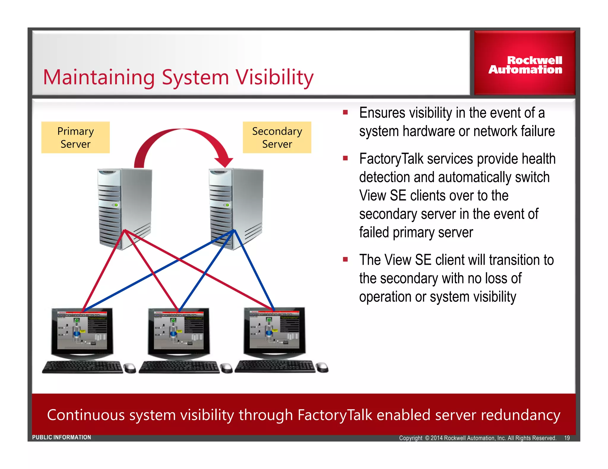 Copyright © 2014 Rockwell Automation, Inc. All Rights Reserved.PUBLIC INFORMATION
Maintaining System Visibility
19
Ensures visibility in the event of a
system hardware or network failure
FactoryTalk services provide health
detection and automatically switch
View SE clients over to the
secondary server in the event of
failed primary server
The View SE client will transition to
the secondary with no loss of
operation or system visibility
Secondary
Server
Secondary
Server
Primary
Server
Primary
Server
Continuous system visibility through FactoryTalk enabled server redundancyContinuous system visibility through FactoryTalk enabled server redundancy
 