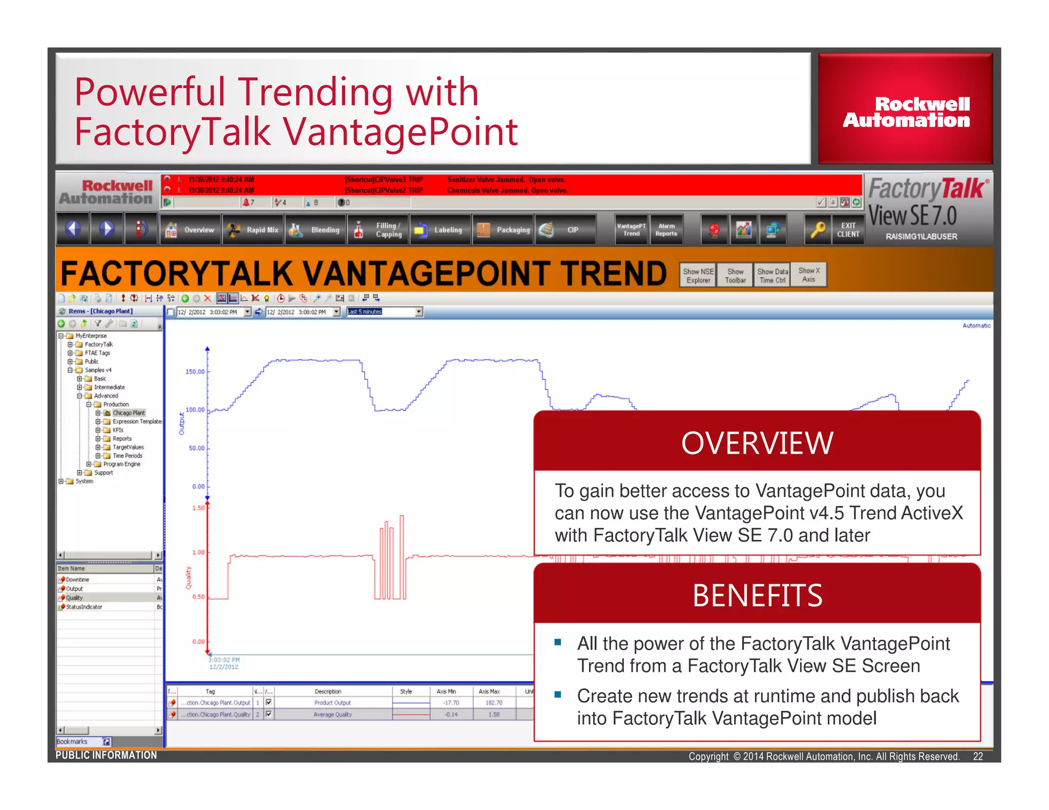 Copyright © 2014 Rockwell Automation, Inc. All Rights Reserved.PUBLIC INFORMATION
Powerful Trending with
FactoryTalk VantagePoint
OVERVIEW
BENEFITS
22
To gain better access to VantagePoint data, you
can now use the VantagePoint v4.5 Trend ActiveX
with FactoryTalk View SE 7.0 and later
All the power of the FactoryTalk VantagePoint
Trend from a FactoryTalk View SE Screen
Create new trends at runtime and publish back
into FactoryTalk VantagePoint model
 