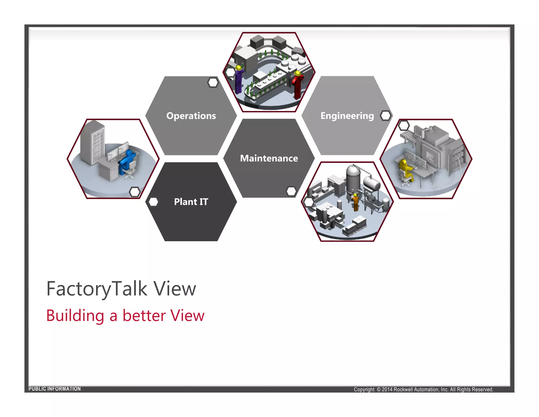 Copyright © 2014 Rockwell Automation, Inc. All Rights Reserved.PUBLIC INFORMATION
FactoryTalk View
Building a better View
Plant ITPlant IT
MaintenanceMaintenance
OperationsOperations EngineeringEngineering
 