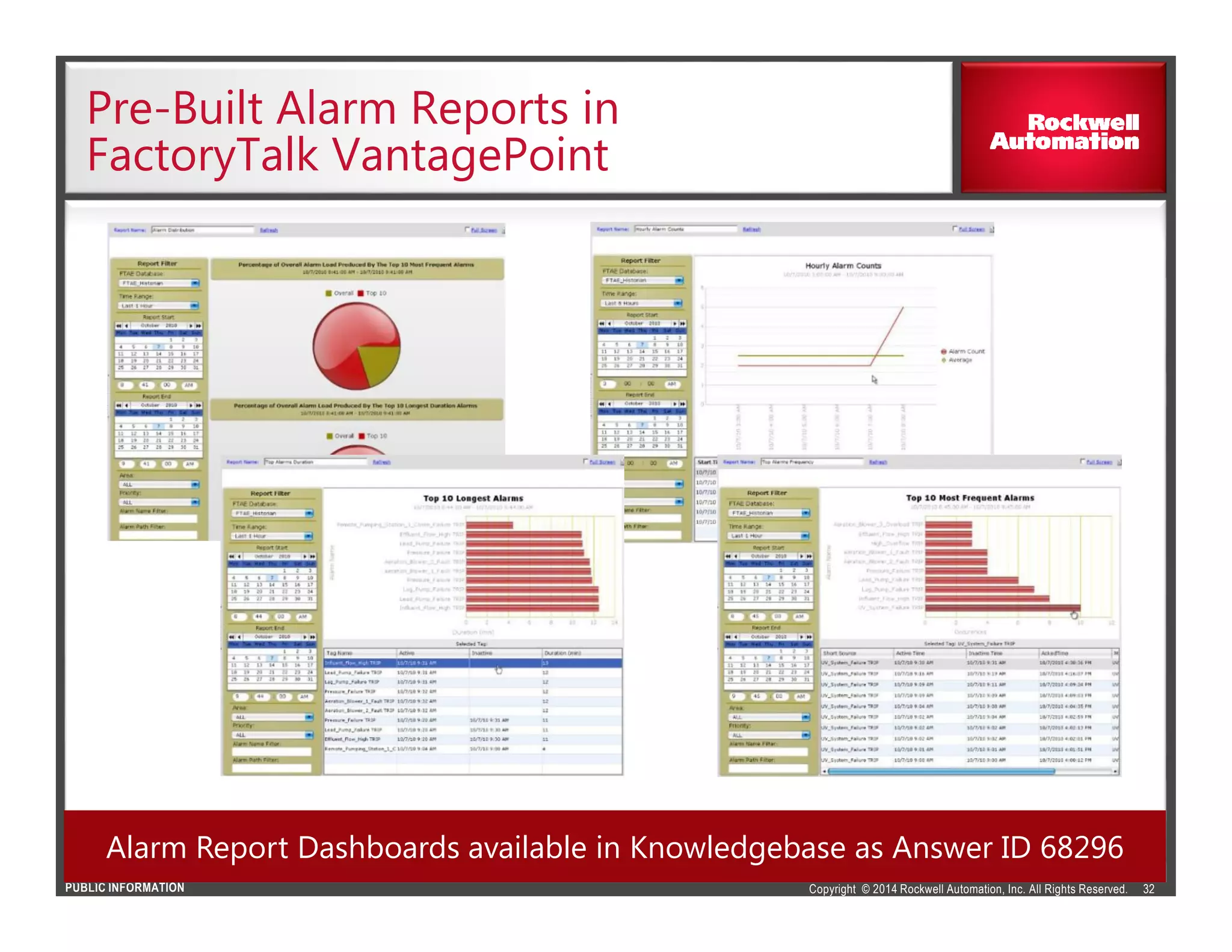 Copyright © 2014 Rockwell Automation, Inc. All Rights Reserved.PUBLIC INFORMATION
Pre-Built Alarm Reports in
FactoryTalk VantagePoint
32
Alarm Report Dashboards available in Knowledgebase as Answer ID 68296
 