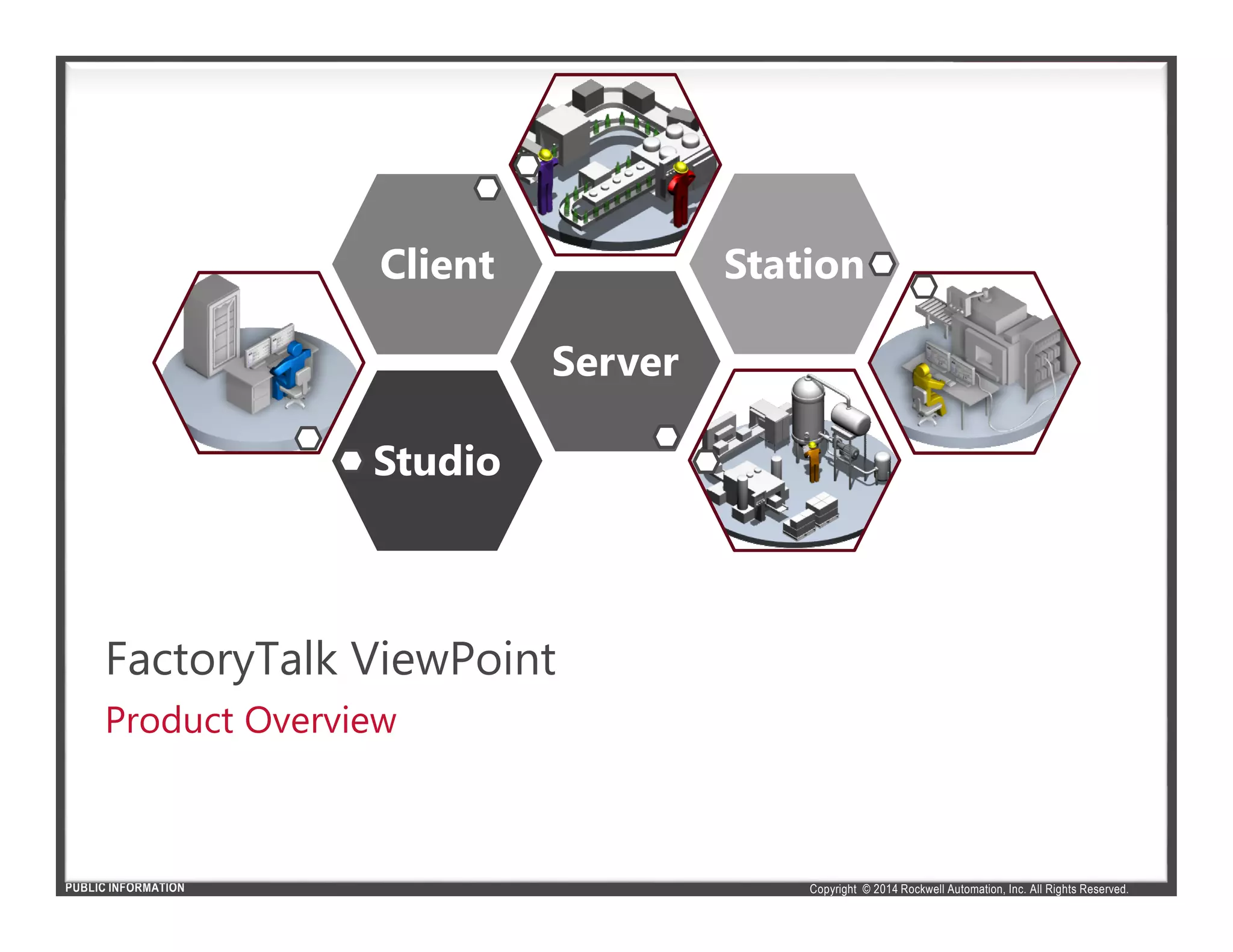 Copyright © 2014 Rockwell Automation, Inc. All Rights Reserved.PUBLIC INFORMATION
FactoryTalk ViewPoint
Product Overview
StudioStudio
ServerServer
ClientClient StationStation
 