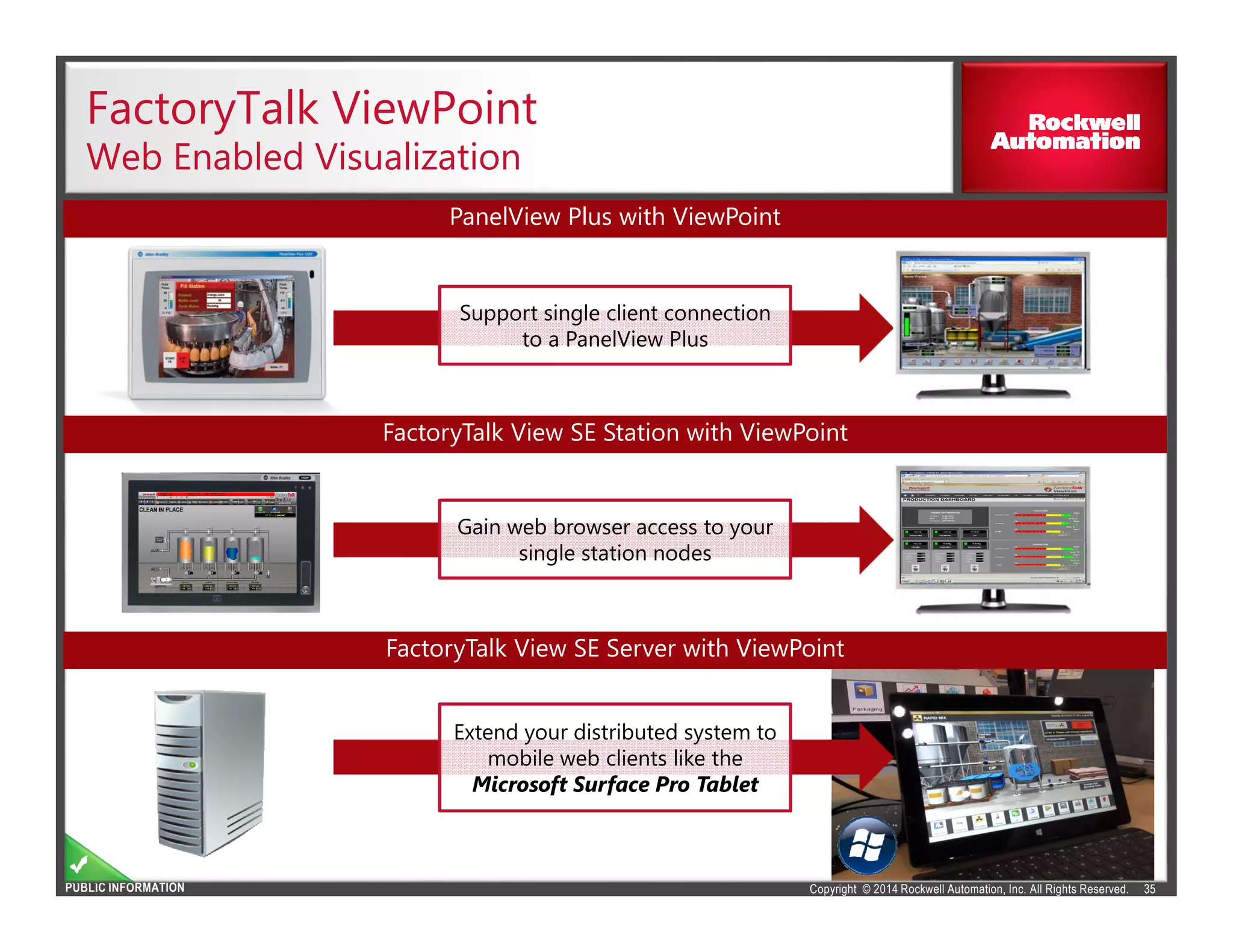 Copyright © 2014 Rockwell Automation, Inc. All Rights Reserved.PUBLIC INFORMATION
FactoryTalk ViewPoint
Web Enabled Visualization
35
PanelView Plus with ViewPoint
Support single client connection
to a PanelView Plus
FactoryTalk View SE Station with ViewPoint
FactoryTalk View SE Server with ViewPoint
Gain web browser access to your
single station nodes
Extend your distributed system to
mobile web clients like the
Microsoft Surface Pro Tablet
 