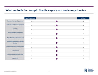 How to move to the C-Suite | PPT