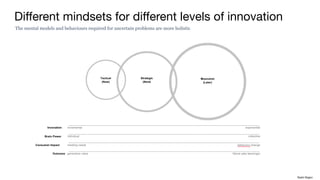 Different mindsets for different levels of innovation
The mental models and behaviours required for uncertain problems are more holistic
Rakhi Rajani
 