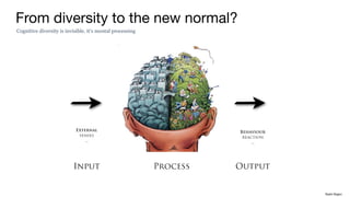 Artifacts
EnvironmentPeople
Structures Profit + LossThinking
From diversity to the new normal?
Cognitive diversity is invisible, it’s mental processing
Rakhi Rajani
 