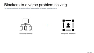 Disciplinary Boundaries
Artifacts
EnvironmentPeople
Disciplinary Hierarchy
Structures Profit + LossThinking
Blockers to diverse problem solving
+
We impose constraints on peoples abilities based on what we know vs what they can do
Rakhi Rajani
 