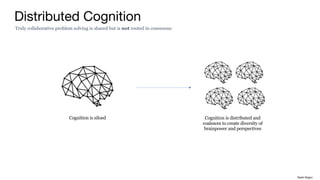 Cognition is distributed and
coalesces to create diversity of
brainpower and perspectives
Artifacts
EnvironmentPeople
Cognition is siloed
Structures Profit + LossThinking
Distributed Cognition
Truly collaborative problem solving is shared but is not rooted in consensus
Rakhi Rajani
 