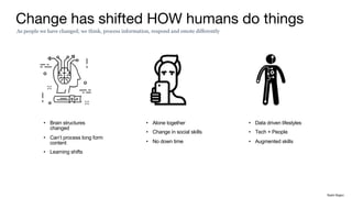Change has shifted HOW humans do things
• Brain structures
changed
• Can’t process long form
content
• Learning shifts
• Alone together
• Change in social skills
• No down time
• Data driven lifestyles
• Tech + People
• Augmented skills
As people we have changed; we think, process information, respond and emote differently
Rakhi Rajani
 