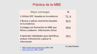 Práctica de la MBE
Mejor estrategia %
1-Utilizar GPC basadas en la evidencia 71, 6
2-Buscar y aplicar resúmenes basados
en la evidencia
32,5
3-Colegas con formación en MBE que
filtren y elaboren información clínica
20,6
4-Aprender habilidades para identificar,
evaluar críticamente y aplicar la
información
19,1
FIS 2006/PI060691
• BMC Health Services Research.2009, 9:80
• BMC Fam Pract. 2011 ;12:84
 