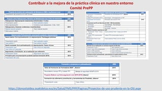 Contribuir a la mejora de la práctica clínica en nuestro entorno
Comité PrePP
https://donostialdea.osakidetza.eus/es/Salud/FMS/PPP/Paginas/Proyectos-de-uso-prudente-en-la-OSI.aspx
 