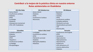 Contribuir a la mejora de la práctica clínica en nuestro entorno
Rutas asistenciales en Osakidetza
OSI Alto Deba OSI Debabarrena OSI Bidasoa
-Asma infantil
-Insuficiencia cardíaca
-Diabetes
-EPOC
-Lumbalgia
-Paliativos
-Osteoporosis (consenso)
-HTA ( GPC Osakidetza)
-Asma infantil
-Diabetes
-EPOC
-Insuficiencia Cardíaca
-Neumonía
Demencia
-Diabetes
-Celulitis
-EPOC
-Insuficiencia cardíaca
-Cuidados paliativo
-Fibrilación auricular
-Hipotiroidismo primario
-TVP
-Diverticulitis
Tolosaldea Goierri-Alto Urola* Donostia
-Cuidados paliativos
-Diabetes
-Dispepsia
-EPOC
-Hepatitis C
-Insuficiencia Cardíaca
-Lumbalgia
-Pluripatológico
-Lumbalgia
-Insufiiciencia cardíaca
-EPOC
-Fibrilación auricular
-Diabetes
-Nefropatía diabética
-Paliativos
-Insufiicencia renal aguda
-EPOC
-Hematuria
-Hipercalcemia
-Hiperpotasemia
-Hiponatremia
-Proteinuria
-HTA refractaria y 2ª
-Ictericia obstructiva
-Diabetes
 