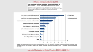 Difusión e implementación de GPC
Journal of Evaluation in Clinical Practice 20 (2014) 216–224
 