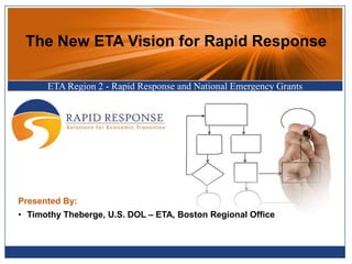 The New ETA Vision for Rapid Response

      ETA Region 2 - Rapid Response and National Emergency Grants




Presented By:
• Timothy Theberge, U.S. DOL – ETA, Boston Regional Office



                       THE   NEW   ETA   VISION   FOR   RAPID   RESPONSE
 
