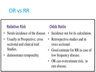 Odds Ratio And Relative Risk Evaluation Odds Ratio And Relative Risk Evaluation