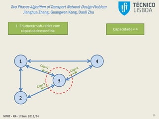 Two Phases Algorithm of Transport Network DesignProblem
Jianghua Zhang, Guangwen Kong, Daoli Zhu
MPOT – RR– 1º Sem. 2013/14
1
2
4
3
Capacidade= 4
10
1. Enumerarsub-redes com
capacidadeexcedida
 
