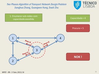 Two Phases Algorithm of Transport Network DesignProblem
Jianghua Zhang, Guangwen Kong, Daoli Zhu
MPOT – RR– 1º Sem. 2013/14
1
2
4
3
Capacidade= 4
Procura = 5
NOK !
11
1. Enumerarsub-redes com
capacidadeexcedida
 