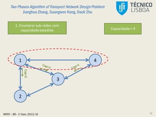 Two Phases Algorithm of Transport Network DesignProblem
Jianghua Zhang, Guangwen Kong, Daoli Zhu
MPOT – RR– 1º Sem. 2013/14
1
2
4
3
Capacidade= 4
Cap=2
12
1. Enumerarsub-redes com
capacidadeexcedida
 