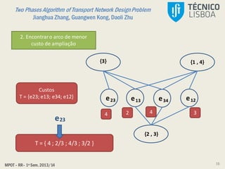 Two Phases Algorithm of Transport Network DesignProblem
Jianghua Zhang, Guangwen Kong, Daoli Zhu
MPOT – RR– 1º Sem. 2013/14
2. Encontraro arco de menor
custo de ampliação
{3} {1 , 4}
{2 , 3}
e23 e13 e34 e12
Custos
T = {e23; e13; e34; e12}
T = { 4 ; 2/3 ; 4/3 ; 3/2 }
4 2 4 3
e23
15
 