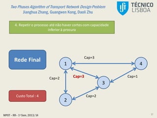 Two Phases Algorithm of Transport Network DesignProblem
Jianghua Zhang, Guangwen Kong, Daoli Zhu
MPOT – RR– 1º Sem. 2013/14
1
2
4
3
Cap=3
Cap=2 Cap=3 Cap=1
Cap=2
4. Repetiro processo até não haver cortes com capacidade
inferior à procura
Rede Final
Custo Total : 4
17
 