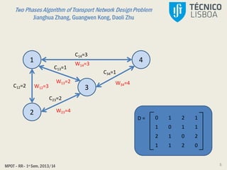 Two Phases Algorithm of Transport Network DesignProblem
Jianghua Zhang, Guangwen Kong, Daoli Zhu
MPOT – RR– 1º Sem. 2013/14
1
2
4
3C12=2
W14=3
0 1 2 1
1 0 1 1
2 1 0 2
1 1 2 0
D =
C14=3
W12=3
W13=2
C13=1
C23=2
W23=4
C34=1
W34=4
5
 