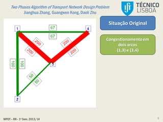 Two Phases Algorithm of Transport Network DesignProblem
Jianghua Zhang, Guangwen Kong, Daoli Zhu
MPOT – RR– 1º Sem. 2013/14
Situação Original
Congestionamentoem
dois arcos
(1,3) e (3,4)
6
 