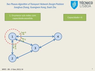 Two Phases Algorithm of Transport Network DesignProblem
Jianghua Zhang, Guangwen Kong, Daoli Zhu
MPOT – RR– 1º Sem. 2013/14
1. Enumerarsub-redes com
capacidadeexcedida
1
2
4
3
Cap=3
Cap=2
Capacidade= 6
8
 