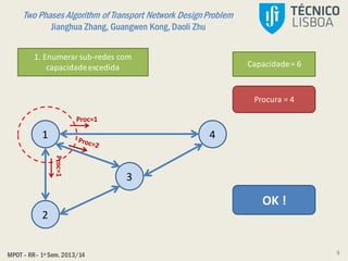 Two Phases Algorithm of Transport Network DesignProblem
Jianghua Zhang, Guangwen Kong, Daoli Zhu
MPOT – RR– 1º Sem. 2013/14
Proc=1
1
2
4
3
Capacidade= 6
Proc=1
Procura = 4
OK !
9
1. Enumerarsub-redes com
capacidadeexcedida
 