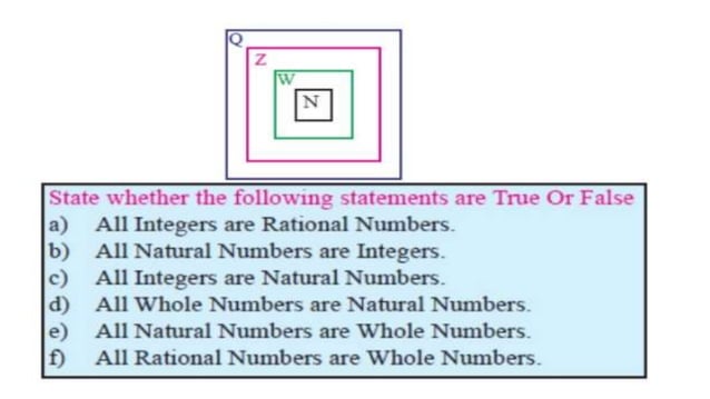 Rational numbers | PPT