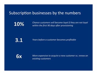 Transitioning to a Subscription-based Business Model | PDF