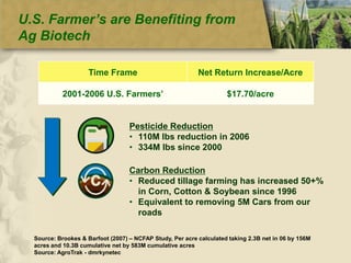 U.S. Farmer’s are Benefiting from Ag BiotechPesticide Reduction 110M lbs reduction in 2006