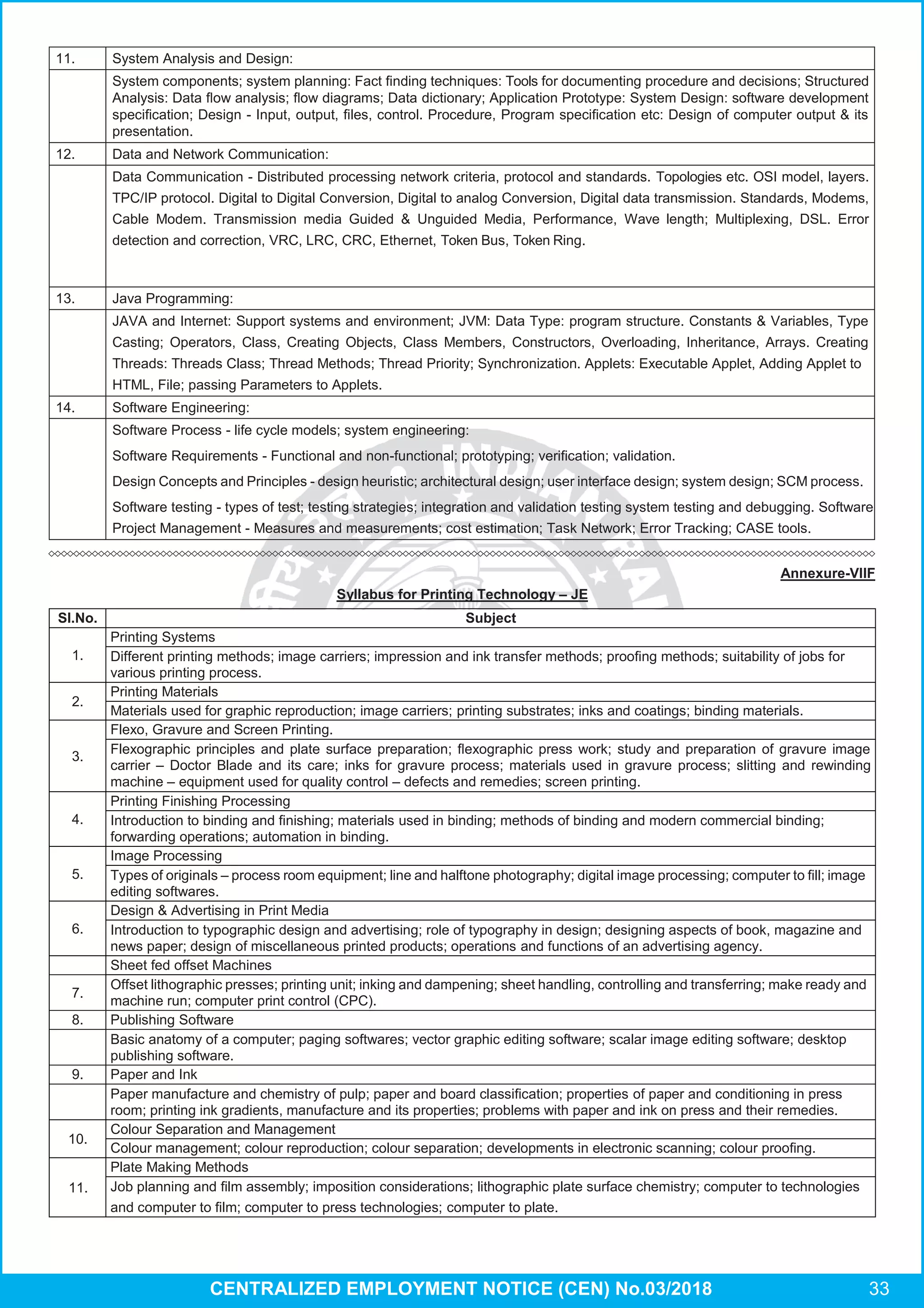 Annexure-VIIF
Syllabus for Printing Technology – JE
11. System Analysis and Design:
System components; system planning: Fact ﬁnding techniques: Tools for documenting procedure and decisions; Structured
Analysis: Data ﬂow analysis; ﬂow diagrams; Data dictionary; Application Prototype: System Design: software development
speciﬁcation; Design - Input, output, ﬁles, control. Procedure, Program speciﬁcation etc: Design of computer output & its
presentation.
12. Data and Network Communication:
Data Communication - Distributed processing network criteria, protocol and standards. Topologies etc. OSI model, layers.
TPC/IP protocol. Digital to Digital Conversion, Digital to analog Conversion, Digital data transmission. Standards, Modems,
Cable Modem. Transmission media Guided & Unguided Media, Performance, Wave length; Multiplexing, DSL. Error
detection and correction, VRC, LRC, CRC, Ethernet, Token Bus, Token Ring.
13. Java Programming:
JAVA and Internet: Support systems and environment; JVM: Data Type: program structure. Constants & Variables, Type
Casting; Operators, Class, Creating Objects, Class Members, Constructors, Overloading, Inheritance, Arrays. Creating
Threads: Threads Class; Thread Methods; Thread Priority; Synchronization. Applets: Executable Applet, Adding Applet to
HTML, File; passing Parameters to Applets.
14. Software Engineering:
Software Process - life cycle models; system engineering:
Software Requirements - Functional and non-functional; prototyping; veriﬁcation; validation.
Design Concepts and Principles - design heuristic; architectural design; user interface design; system design; SCM process.
Software testing - types of test; testing strategies; integration and validation testing system testing and debugging. Software
Project Management - Measures and measurements; cost estimation; Task Network; Error Tracking; CASE tools.
Sl.No. Subject
1.
Printing Systems
Different printing methods; image carriers; impression and ink transfer methods; prooﬁng methods; suitability of jobs for
various printing process.
2.
Printing Materials
Materials used for graphic reproduction; image carriers; printing substrates; inks and coatings; binding materials.
3.
Flexo, Gravure and Screen Printing.
Flexographic principles and plate surface preparation; ﬂexographic press work; study and preparation of gravure image
carrier – Doctor Blade and its care; inks for gravure process; materials used in gravure process; slitting and rewinding
machine – equipment used for quality control – defects and remedies; screen printing.
4.
Printing Finishing Processing
Introduction to binding and ﬁnishing; materials used in binding; methods of binding and modern commercial binding;
forwarding operations; automation in binding.
5.
Image Processing
Types of originals – process room equipment; line and halftone photography; digital image processing; computer to ﬁll; image
editing softwares.
6.
Design & Advertising in Print Media
Introduction to typographic design and advertising; role of typography in design; designing aspects of book, magazine and
news paper; design of miscellaneous printed products; operations and functions of an advertising agency.
Sheet fed offset Machines
7.
Offset lithographic presses; printing unit; inking and dampening; sheet handling, controlling and transferring; make ready and
machine run; computer print control (CPC).
8. Publishing Software
Basic anatomy of a computer; paging softwares; vector graphic editing software; scalar image editing software; desktop
publishing software.
9. Paper and Ink
Paper manufacture and chemistry of pulp; paper and board classiﬁcation; properties of paper and conditioning in press
room; printing ink gradients, manufacture and its properties; problems with paper and ink on press and their remedies.
10.
Colour Separation and Management
Colour management; colour reproduction; colour separation; developments in electronic scanning; colour prooﬁng.
11.
Plate Making Methods
Job planning and ﬁlm assembly; imposition considerations; lithographic plate surface chemistry; computer to technologies
and computer to ﬁlm; computer to press technologies; computer to plate.
CENTRALIZED EMPLOYMENT NOTICE (CEN) No.03/2018 33
 
