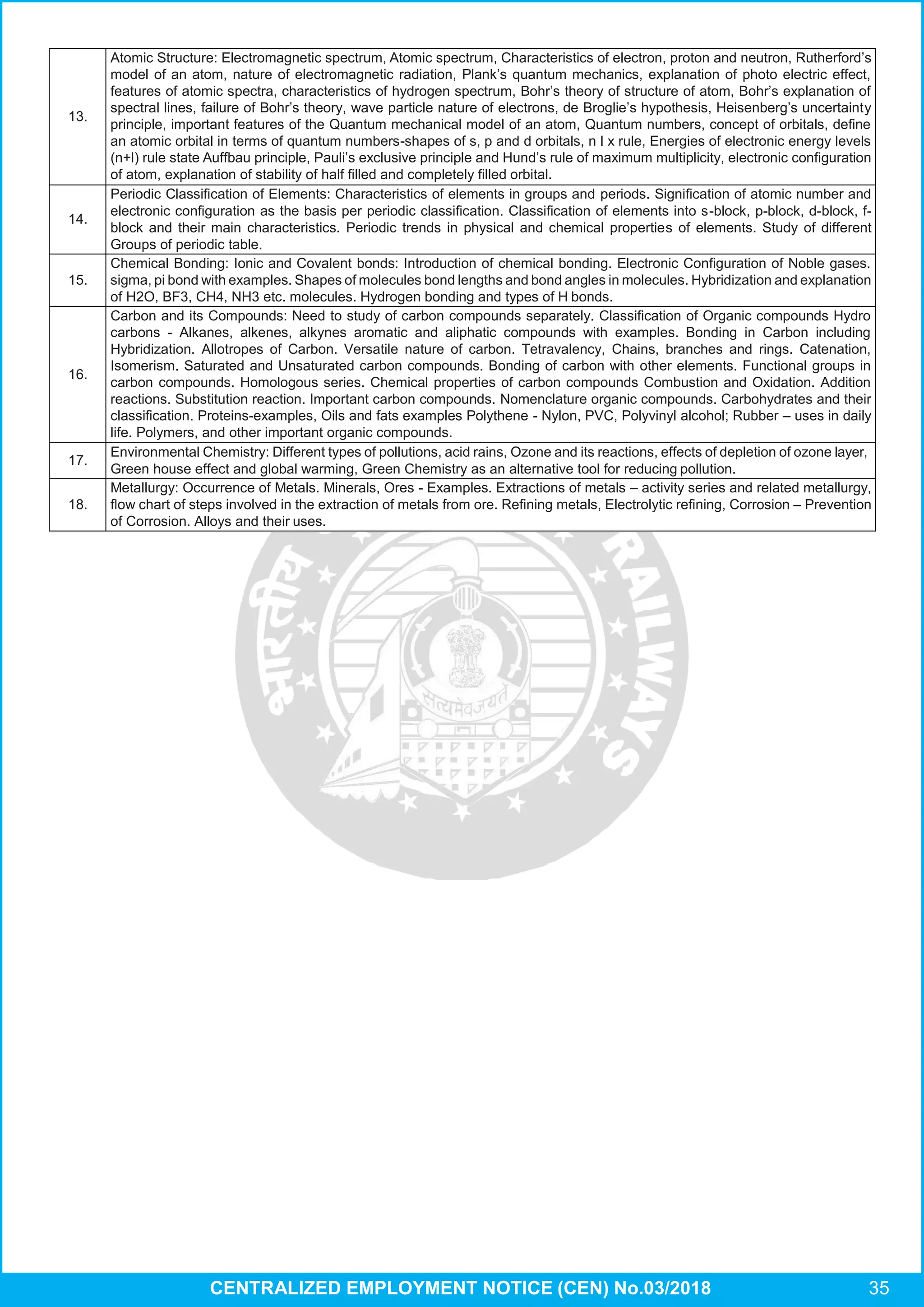 13.
Atomic Structure: Electromagnetic spectrum, Atomic spectrum, Characteristics of electron, proton and neutron, Rutherford’s
model of an atom, nature of electromagnetic radiation, Plank’s quantum mechanics, explanation of photo electric effect,
features of atomic spectra, characteristics of hydrogen spectrum, Bohr’s theory of structure of atom, Bohr’s explanation of
spectral lines, failure of Bohr’s theory, wave particle nature of electrons, de Broglie’s hypothesis, Heisenberg’s uncertainty
principle, important features of the Quantum mechanical model of an atom, Quantum numbers, concept of orbitals, deﬁne
an atomic orbital in terms of quantum numbers-shapes of s, p and d orbitals, n l x rule, Energies of electronic energy levels
(n+l) rule state Auffbau principle, Pauli’s exclusive principle and Hund’s rule of maximum multiplicity, electronic conﬁguration
of atom, explanation of stability of half ﬁlled and completely ﬁlled orbital.
14.
Periodic Classiﬁcation of Elements: Characteristics of elements in groups and periods. Signiﬁcation of atomic number and
electronic conﬁguration as the basis per periodic classiﬁcation. Classiﬁcation of elements into s-block, p-block, d-block, f-
block and their main characteristics. Periodic trends in physical and chemical properties of elements. Study of different
Groups of periodic table.
15.
Chemical Bonding: Ionic and Covalent bonds: Introduction of chemical bonding. Electronic Conﬁguration of Noble gases.
sigma, pi bond with examples. Shapes of molecules bond lengths and bond angles in molecules. Hybridization and explanation
of H2O, BF3, CH4, NH3 etc. molecules. Hydrogen bonding and types of H bonds.
16.
Carbon and its Compounds: Need to study of carbon compounds separately. Classiﬁcation of Organic compounds Hydro
carbons - Alkanes, alkenes, alkynes aromatic and aliphatic compounds with examples. Bonding in Carbon including
Hybridization. Allotropes of Carbon. Versatile nature of carbon. Tetravalency, Chains, branches and rings. Catenation,
Isomerism. Saturated and Unsaturated carbon compounds. Bonding of carbon with other elements. Functional groups in
carbon compounds. Homologous series. Chemical properties of carbon compounds Combustion and Oxidation. Addition
reactions. Substitution reaction. Important carbon compounds. Nomenclature organic compounds. Carbohydrates and their
classiﬁcation. Proteins-examples, Oils and fats examples Polythene - Nylon, PVC, Polyvinyl alcohol; Rubber – uses in daily
life. Polymers, and other important organic compounds.
17.
Environmental Chemistry: Different types of pollutions, acid rains, Ozone and its reactions, effects of depletion of ozone layer,
Green house effect and global warming, Green Chemistry as an alternative tool for reducing pollution.
18.
Metallurgy: Occurrence of Metals. Minerals, Ores - Examples. Extractions of metals – activity series and related metallurgy,
ﬂow chart of steps involved in the extraction of metals from ore. Reﬁning metals, Electrolytic reﬁning, Corrosion – Prevention
of Corrosion. Alloys and their uses.
CENTRALIZED EMPLOYMENT NOTICE (CEN) No.03/2018 35
 