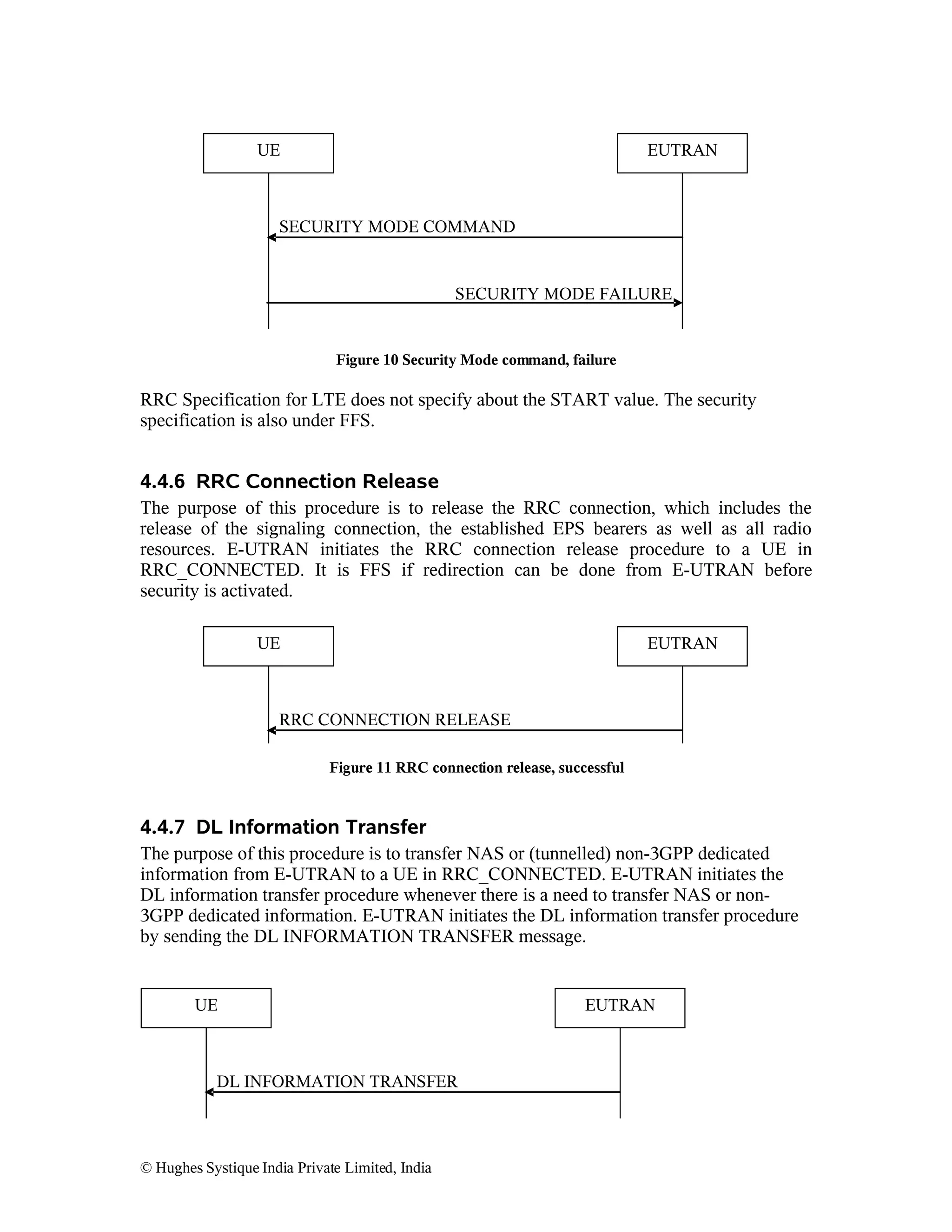 UE

EUTRAN

SECURITY MODE COMMAND

SECURITY MODE FAILURE

Figure 10 Security Mode command, failure

RRC Specification for LTE does not specify about the START value. The security
specification is also under FFS.

4.4.6 RRC Connection Release
The purpose of this procedure is to release the RRC connection, which includes the
release of the signaling connection, the established EPS bearers as well as all radio
resources. E-UTRAN initiates the RRC connection release procedure to a UE in
RRC_CONNECTED. It is FFS if redirection can be done from E-UTRAN before
security is activated.
UE

EUTRAN

RRC CONNECTION RELEASE
Figure 11 RRC connection release, successful

4.4.7 DL Information Transfer
The purpose of this procedure is to transfer NAS or (tunnelled) non-3GPP dedicated
information from E-UTRAN to a UE in RRC_CONNECTED. E-UTRAN initiates the
DL information transfer procedure whenever there is a need to transfer NAS or non3GPP dedicated information. E-UTRAN initiates the DL information transfer procedure
by sending the DL INFORMATION TRANSFER message.

UE

DL INFORMATION TRANSFER

© Hughes Systique India Private Limited, India

EUTRAN

 