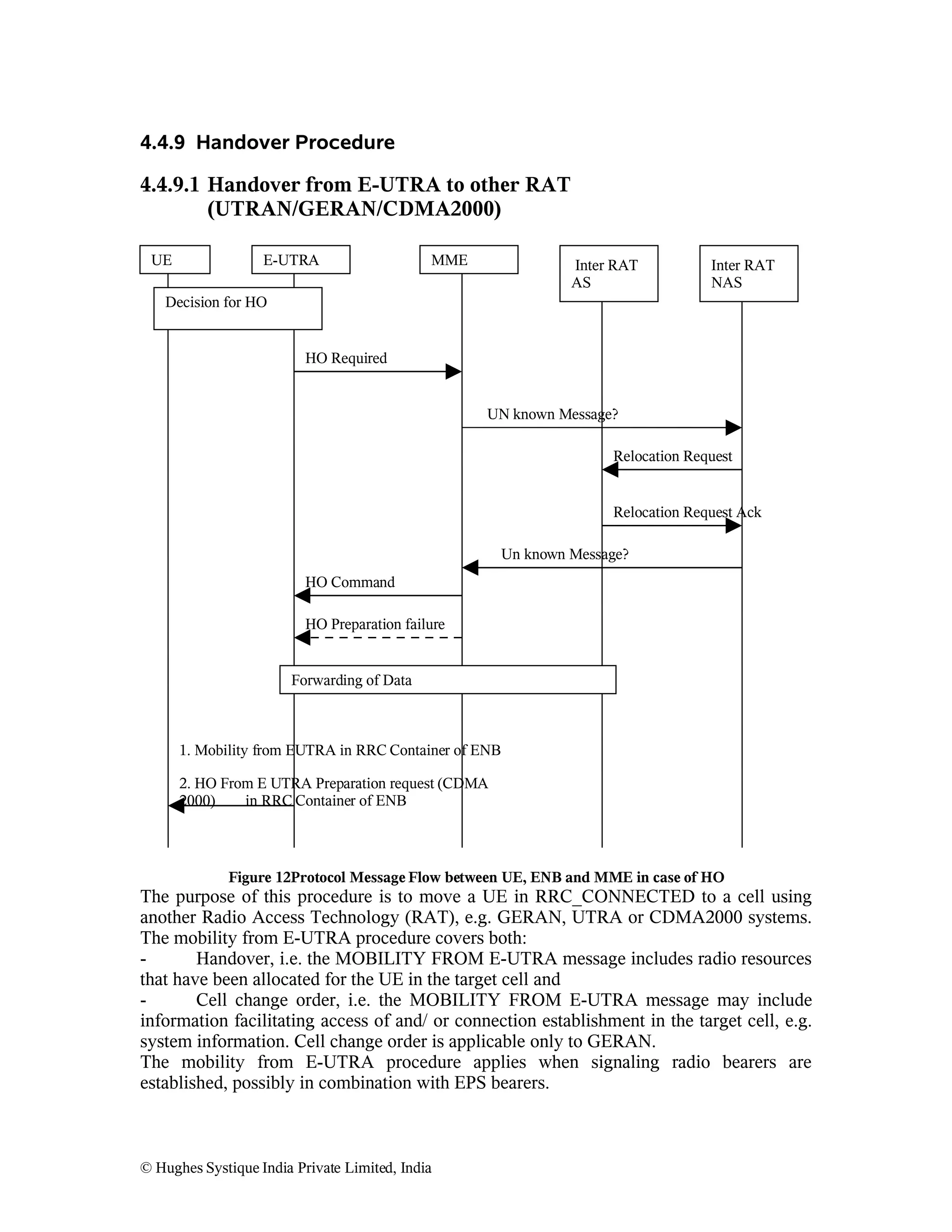 4.4.9 Handover Procedure

4.4.9.1 Handover from E-UTRA to other RAT
(UTRAN/GERAN/CDMA2000)
UE

E-UTRA

MME

Inter RAT
AS

Inter RAT
NAS

Decision for HO
HO Required
UN known Message?
Relocation Request
Relocation Request Ack
Un known Message?
HO Command
HO Preparation failure
Forwarding of Data

1. Mobility from EUTRA in RRC Container of ENB
2. HO From E UTRA Preparation request (CDMA
2000)
in RRC Container of ENB

Figure 12Protocol Message Flow between UE, ENB and MME in case of HO

The purpose of this procedure is to move a UE in RRC_CONNECTED to a cell using
another Radio Access Technology (RAT), e.g. GERAN, UTRA or CDMA2000 systems.
The mobility from E-UTRA procedure covers both:
Handover, i.e. the MOBILITY FROM E-UTRA message includes radio resources
that have been allocated for the UE in the target cell and
Cell change order, i.e. the MOBILITY FROM E-UTRA message may include
information facilitating access of and/ or connection establishment in the target cell, e.g.
system information. Cell change order is applicable only to GERAN.
The mobility from E-UTRA procedure applies when signaling radio bearers are
established, possibly in combination with EPS bearers.

© Hughes Systique India Private Limited, India

 