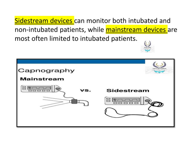 CAPNOGRAPHY and CAPNOMETRY/ ETCO2 .pptx