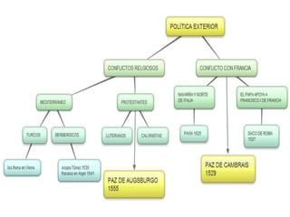 PROBLEMAS INTERNOShttp://danielylosquince.blogspot.com/2008/12/esquema-sobre-los-problemas-internos.html