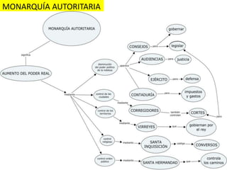  En 1479 Fernando se convierte en rey de  Aragón. Isabel y Fernando gobernaban sus respectivos reinos  pero por separado.