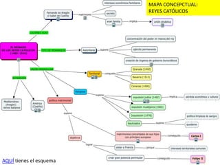 En 1512 Fernando el Católico, muerta Isabel, anexionó Navarra.LA EXPULSIÓN DE LOS JUDÍOSEl Decreto de la Alhambra o Edicto de Granada fue firmado el 31 de marzo de 1492 por los Reyes Católicos, Fernando II de Aragón e Isabel I de Castilla, en el cual se obliga a todos los judíos de la península Ibérica a convertirse al catolicismo o ser expulsados. Se les dio hasta el 31 de julio de 1492 de plazo, aunque el plazo se alargó hasta el 2 de agosto. Supuso la salida de entre 50.000 y 200.000 personas, fundamentalmente artesanos y comerciantes. Por otro lado, la Corona consiguió una gran cantidad de dinero por las confiscaciones de bienes.