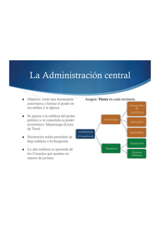 La Administraci—n central  
!! Objetivo: crear una monarqu’a  
autoritaria y limitar el poder de  
los nobles y la Iglesia.  
!! Se aparta a la nobleza del poder  
pol’tico y se consolida su poder  
econ—mico: Mayorazgo (Leyes  
de Toro)  
!! Secretarios reales proceden de  
baja nobleza o la burgues’a.  
!! La alta nobleza es apartada de  
los Consejos que quedan en  
manos de juristas.  
Arag—n: Virrey en cada territorio.  
 