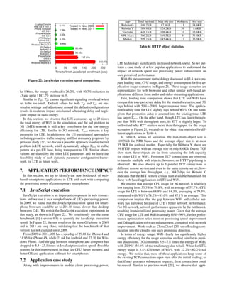 Samsung/IE
Windows Mobile 6.5
iPhone/Safari
iOS 3.0
G1/Default
Android 1.6
G1/Default
Android 1.6
Samsung/IE
Windows Phone 7.5
HTC/Default
Android 2.2.1
iPhone 4/Safari
iOS 5.0.1
iPhone 4S/Safari
iOS 5.0.1
Laptop/Chrome
Mac OS X 10.7.2
0 50 100 150 200 250
Time to finish JavaScript benchmark (sec)
0.41s
2.26s
3.93s
4.42s
9.46s
95.08s
95.66s
117.41s
210.97s
Tested in Nov, 2009
Tested in Nov, 2011
Figure 22: JavaScript execution speed comparison.
be 100ms, the energy overhead is 26.2%, with 40.7% reduction in
D and up to 1147.2% increase in S.
Similar to Tpl, Tpi causes signiﬁcant signaling overhead when
set to be too small. Default values for both Tpl and Tpi are rea-
sonable settings and adjustment around the default conﬁgurations
results in moderate impact on channel scheduling delay and negli-
gible impact on radio energy.
In this section, we observe that LTE consumes up to 23 times
the total energy of WiFi in the simulation, and the tail problem in
3G UMTS network is still a key contributor for the low energy
efﬁciency for LTE. Similar to 3G network, Ttail remains a key
parameter for LTE. In addition to the UE-participated approaches
including proactive trafﬁc shaping and fast dormancy proposed by
previous study [27], we discuss a possible approach to solve the tail
problem in LTE network, which dynamically adapts Ttail to trafﬁc
pattern at a per-UE base, being transparent to UE. Similar obser-
vations are shared by the other LTE parameters and we leave the
feasibility study of such dynamic parameter conﬁguration frame-
work for LTE as future work.
7. APPLICATION PERFORMANCE IMPACT
In this section, we try to identify the new bottleneck of web-
based smartphone applications in LTE and start with comparing
the processing power of contemporary smartphones.
7.1 JavaScript execution
JavaScript execution is an important component in web transac-
tions and we use it as a sampled view of UE’s processing power.
In 2009, we found that the JavaScript execution speed for smart-
phone browsers could be up to 20∼80 times slower than desktop
browsers [24]. We revisit the JavaScript execution experiments in
this study, as shown in Figure 22. We consistently use the same
benchmark [8] (version 0.9) to quantify the JavaScript execution
speed. In Figure 22, the test results on the same G1 phone in 2009
and in 2011 are very close, validating that the benchmark of that
version has not changed since 2009.
From 2009 to 2011, iOS has a speedup of 29.88 for iPhone 4 and
51.95 for iPhone 4S, while 21.64 for Android and 22.30 for Win-
dows Phone. And the gap between smartphone and computer has
dropped to 5.5∼23.1 times in JavaScript execution speed. Possible
reasons for this improvement include fast CPU, larger memory, and
better OS and application software for smartphones.
7.2 Application case study
Along with improvements in mobile client processing power,
App Total payload Max obj size # objects Avg size
Website G 160.7KB 87.6KB 11 14.6KB
Website Y 509.9KB 124.2KB 59 8.6KB
YouTube 449.1KB 109.4KB 33 13.6KB
NPR News 306.2KB 169.5KB 9 34.0KB
Market 599.7KB 145.4KB 17 35.3KB
Table 6: HTTP object statistics.
LTE technology signiﬁcantly increased network speed. So we per-
form a case study of a few popular applications to understand the
impact of network speed and processing power enhancement on
user-perceived performance.
With the measurement methodology discussed in §3.4, we com-
pare loading time, CPU usage, and energy consumption for ﬁve ap-
plication usage scenarios in Figure 21. These usage scenarios are
representative for web browsing and other similar web-based ap-
plications, different from audio and video streaming applications.
First, loading time comparison shows that LTE and WiFi have
comparable user-perceived delay for the studied scenarios, and 3G
lags behind with 50%∼200% larger response time. The applica-
tion loading time for LTE slightly lags behind WiFi. On one hand,
given that promotion delay is counted into the loading time, LTE
has larger Tpro. On the other hand, though LTE has faster through-
put than WiFi with throughput tests, its RTT is slightly larger. To
understand why RTT matters more than throughput for the usage
scenarios in Figure 21, we analyze the object size statistics for dif-
ferent applications in Table 6.
In Table 6, across all scenarios, the maximum object size is
169.5KB for NPR News and the average object size is at most
35.3KB for Android market. Especially for Website Y, there are
59 HTTP objects with an average size of only 8.6KB. Due to TCP
slow start, these objects are far from saturating the link capacity
for either LTE or WiFi. Persistent TCP connections are observed
to transfer multiple web objects; however, no HTTP pipelining is
observed. We also observe up to 5 parallel TCP connections to
different remote servers and even to the same remote server; how-
ever the average low throughput, e.g., 364.2kbps for Website Y,
indicates that the RTT is more critical than available bandwidth for
these web-based applications in LTE and WiFi.
We observe that average CPU usage for 3G network is relatively
low ranging from 35.5% to 70.8%, with an average of 57.7%. CPU
usage for LTE is between 68.8% and 84.3%, averaging at 79.3%,
compared with WiFi’s 78.2%∼93.0% and 87.1% as average. This
comparison implies that the gap between WiFi and cellular net-
work has narrowed because of LTE’s better network performance.
For 3G network, network performance appears to be the bottleneck,
resulting in underutilized processing power. Given that the average
CPU usage for LTE and WiFi is already 80%∼90%, further perfor-
mance optimization relies more on processing speed improvement
and OS/application software enhancement, compared with network
improvement. Work such as CloneCloud [20] on ofﬂoading com-
putation into the cloud is one such promising direction.
In terms of energy usage, WiFi clearly has signiﬁcantly higher
energy efﬁciency for the usage scenarios studied, similar to previ-
ous discussions. 3G consumes 5.5∼7.8 times the energy of WiFi,
with 20.9%∼55.6% of the total energy due to tail. While for LTE,
energy usage is 5.4∼12.0 times of WiFi, with 32.2%∼62.2% tail
energy. We notice that, most of these applications keep some of
the existing TCP connections open even after the initial loading; so
that if user generates subsequent requests, these connections could
be reused. Similar to previous work [28], we observe that appli-
 