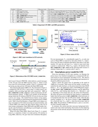 Symbol Full name Measured value Description
Ti DRX inactivity timer 100ms UE stays in Continuous Reception for Ti before DRX starts when idling
Tis Short DRX cycle timer 20ms UE remains in Short DRX for Tis before entering Long DRX when idling
Ttail RRC inactivity timer 11.576s UE stays in RRC_CONNECTED for Ttail before demoting to RRC_IDLE
Ton RRC_CONNECTED On Duration timer 1ms The on duration of UE during each DRX cycle in RRC_CONNECTED
Toni RRC_IDLE On Duration timer 43ms The on duration of UE during each DRX cycle in RRC_IDLE
Tps Short DRX cycle 20ms The cycle period of Short DRX in RRC_CONNECTED
Tpl Long DRX cycle 40ms The cycle period of Long DRX in RRC_CONNECTED
Tpi RRC_IDLE DRX cycle 1.28s The cycle period of DRX in RRC_IDLE
Table 2: Important LTE RRC and DRX parameters.
Continuous
Reception
Short
DRX
RRC_CONNECTED RRC_IDLE
Long
DRX
DRX
Timer
expiration
Data
transfer
Ttail
Tis
Ti
Figure 1: RRC state transitions in LTE network.
Short
DRX
cycle
Continuous
Reception
On Duration
Long DRX
cycle
Data transfer Ti expiration
Tis expiration
Long DRX
cycle
Figure 2: Illustration of the LTE DRX in RRC_CONNECTED.
link Control Channel (PDCCH), which delivers control messages
to UE. UE also starts the DRX inactivity timer Ti, which is reset
every time UE receives/sends a packet. Upon Ti’s expiration with-
out seeing any data activity, UE enters the Short DRX mode.
Discontinuous Reception (DRX) [16, 30], illustrated in Figure 2,
is adopted by LTE for UE to “micro-sleep” to reduce power con-
sumption while providing high QoS and connectivity. DRX in
RRC_CONNECTED and RRC_IDLE have similar mechanisms, but dif-
ferent parameter settings. A DRX cycle includes an On Duration
during which the UE monitors PDCCH. UE rests for the rest of the
cycle to save energy. The tradeoff between battery saving and la-
tency is the guideline for determining the parameterization of DRX
cycle. With a ﬁxed On Duration, a longer DRX cycle reduces en-
ergy consumption of UE while increasing user-perceived delay, and
a shorter DRX cycle reduces the data response delay at the cost of
more energy consumption. Short DRX and Long DRX modes, hav-
ing the same On Duration and differing in cycle length, are to meet
these conﬂicting requirements.
When UE enters Short DRX, Short Cycle Timer Tis is started.
Upon Tis’s expiration, if there is no data activity, UE switches to
Long DRX; otherwise, UE goes back into Continuous Reception.
0
1000
2000
3000
4000
0 t1t2 5 10 t3 15 20 t4 25
Power(mW)
Time (second)
t1: Promotion starts
t2: Data transfer starts
t3: Tail starts
t4: Tail ends
Figure 3: Power states of LTE.
For our measurement, Tis coincidentally equals Tps, so only one
cycle of Short DRX is expected to take place before Tis expires.
Every time UE enters Continuous Reception when there is any data
transfer, UE starts the tail timer Ttail, which is reset every time
a packet is sent/received. When Ttail expires, UE demotes from
RRC_CONNECTED to RRC_IDLE and the allocated radio resource is
released. Notice that Ttail coexists with Ti and Tis.
2.2 Smartphone power model for LTE
Given the description of LTE state machine, we illustrate the
power traces of an Android smartphone in a commercial LTE net-
work based on local experiments described in §3.2. We observe
that network activities match the corresponding state transitions in-
dicated by different power levels.
Figure 3 shows the power trace of uploading at the speed of
1Mpbs for 10 seconds. With screen off, the energy is mostly con-
sumed by the radio interfaces, as the power level is less than 20mW
before t1. At t1, the application sends a TCP SYN packet trigger-
ing RRC_IDLE to RRC_CONNECTED promotion, and the application
waits for Tpro until starting data transfer at t2. Between t2 and
t3, depending on the instant data rate, the power level ﬂuctuates.
We notice the power level during fast data transfer is signiﬁcantly
higher than the base power in RRC_CONNECTED, which motivates us
to incorporate data rates into our LTE power model. After the data
transfer completes at t3, the device remains in RRC_CONNECTED
for a ﬁxed tail time Ttail, until t4, when the device goes back to
RRC_IDLE. The periodicity of DRX between t3 and t4 is not obvi-
ous due to limited sample rate.
In summary, this section provides necessary background infor-
mation and some initial motivating observations for the following
discussions on the network and power characterization of LTE net-
work.
 