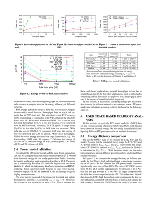 1000
1500
2000
2500
3000
3500
0 5 10 15 20
Power(mW)
Throughput (Mbps)
LTE DOWN
LTE UP
Figure 9: Power-throughput curve for LTE net-
work.
0
250
500
750
1000
1250
0 500 1000 1500 2000
Power(mW)
Throughput (kbps)
3G DOWN
3G UP
WiFi DOWN
WiFi UP
Figure 10: Power-throughput curve for 3G and
WiFi.
1200
1400
1600
1800
2000
2200
2400
0 0.2 0.4 0.6 0.8 1
Power(mW)
Ratio of uplink throughput: UP/(UP+DOWN)
UP + DOWN = 2Mbps
UP + DOWN = 1Mbps
Figure 11: Power of simultaneous uplink and
downlink transfers.
0
2
4
6
8
10
12
14
10 100 1000 10000
µJ/bit
Bulk data size (kB)
LTE DOWN
LTE UP
WiFi DOWN
WiFi UP
3G DOWN
3G UP
Figure 12: Energy per bit for bulk data transfers.
networks ﬂuctuates, both affecting energy per bit, our measurement
only serves as a sampled view for the energy efﬁciency of different
networks.
First, energy per bit decreases as bulk data size increases, largely
because with a small data size, throughput does not reach link ca-
pacity due to TCP slow start. We also observe that LTE’s energy
per bit in downlink is comparable with WiFi, although the absolute
power level of LTE is much higher than WiFi. This is due to high
downlink throughput for LTE at our test location, even compared
with the WiFi network. Similarly, for LTE uplink, it drops from
10µJ/bit to less than 1µJ/bit as bulk data size increases. With
bulk data size of 10MB, LTE consumes 1.62 times the energy of
WiFi for downlink and 2.53 for uplink. With lowest throughput,
3G has the worst energy efﬁciency for large data transfer, e.g., for
downloading 10MB data, 3G requires 21.50 times the energy of
LTE and 34.77 times the energy of WiFi, and for uplink, 7.97 times
of LTE and 20.16 times of WiFi.
5.4 Power model validation
To validate the LTE power model and the trace-driven simulation
(§3.3.2), we compare measured energy (measured from LTE Phone)
with simulated energy for case study applications. Table 5 contains
the sample application usage scenarios described in §3.4. The error
rate is consistently less than 6%, with the largest error rate from
Website Y, which includes heavy JavaScript execution and HTML
rendering. Since our power model focuses on radio power and ig-
nores the impact of CPU, for Website Y, the total energy usage is
slightly underestimated.
The error rate is increased if the impact of downlink and uplink
throughput is ignored, i.e., assuming αu = αd = 0. However,
the increase is not signiﬁcant, at most 1.5%. This is because for
App
Measured Simulated
Error
energy (J)1 energy (J)1
Website G3 24.77 24.37 -1.61% (-2.06%2)
Website Y3 31.84 30.08 -5.53% (-7.04%)
YouTube 21.81 21.14 -3.07% (-4.17%)
NPR News 24.65 24.37 -1.12% (-1.70%)
Market 38.64 38.03 -1.58% (-3.03%)
1Both measured and simulated energy include tail energy
2This error is for simulated energy assuming αu = αd = 0
3Refer to §3.4 for the deﬁnition of Website G and Website Y
Table 5: LTE power model validation.
these web-based applications, network throughput is low due to
small object size (§7.2). For other applications, such as video/audio
streaming and ﬁle download, we expect to see a larger gap in error
rate if the impact of downlink/uplink is ignored.
In this section, in addition to comparing energy per bit in bulk
data transfer for different networks, we construct a new LTE power
model and validate its accuracy, which is the basis for the following
analysis.
6. USER TRACE BASED TRADEOFF ANAL-
YSIS
In this section, we apply the LTE power model to UMICH data
set and compare energy efﬁciency with 3G and WiFi, with detailed
break down of the total energy. We then study the tradeoff of con-
ﬁguring different LTE parameters via our analysis framework.
6.1 Energy efﬁciency comparison
We use the UMICH data set to simulate the LTE, WiFi and 3G
model. Assume that the simulated energy usage for LTE, WiFi and
3G power model is Elte, Ewifi and E3g, respectively, the energy
ratio of LTE/WiFi is deﬁned as Elte/Ewifi, and that for 3G/WiFi
is calculated as E3g/Ewifi. With the same traces, we can make
fair comparison among different power models to understand their
energy efﬁciency.
In Figure 13, we compare the energy efﬁciency of different net-
works for the 20 users both individually and in aggregate (summing
up for all users). We ﬁrst observe that LTE power model consumes
signiﬁcantly more energy than WiFi. The ratio of LTE/WiFi ranges
from 16.9 to 28.9 and the aggregate ratio for all users is 23.0. No-
tice that the gap between LTE and WiFi is larger compared with
the bulk data transfer experiments in §5.3. This is because, for bulk
data transfer, LTE’s high throughput could compensate the low en-
ergy efﬁciency, compared with real traces, which do not saturate the
link capacity. Second, for 3G/WiFi ratio, the range is between 10.8
 