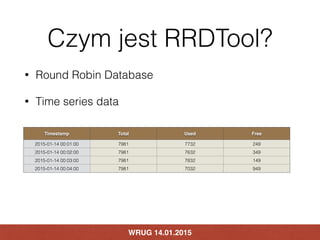 RRDTool + RUBY DSL = RRD-FFI