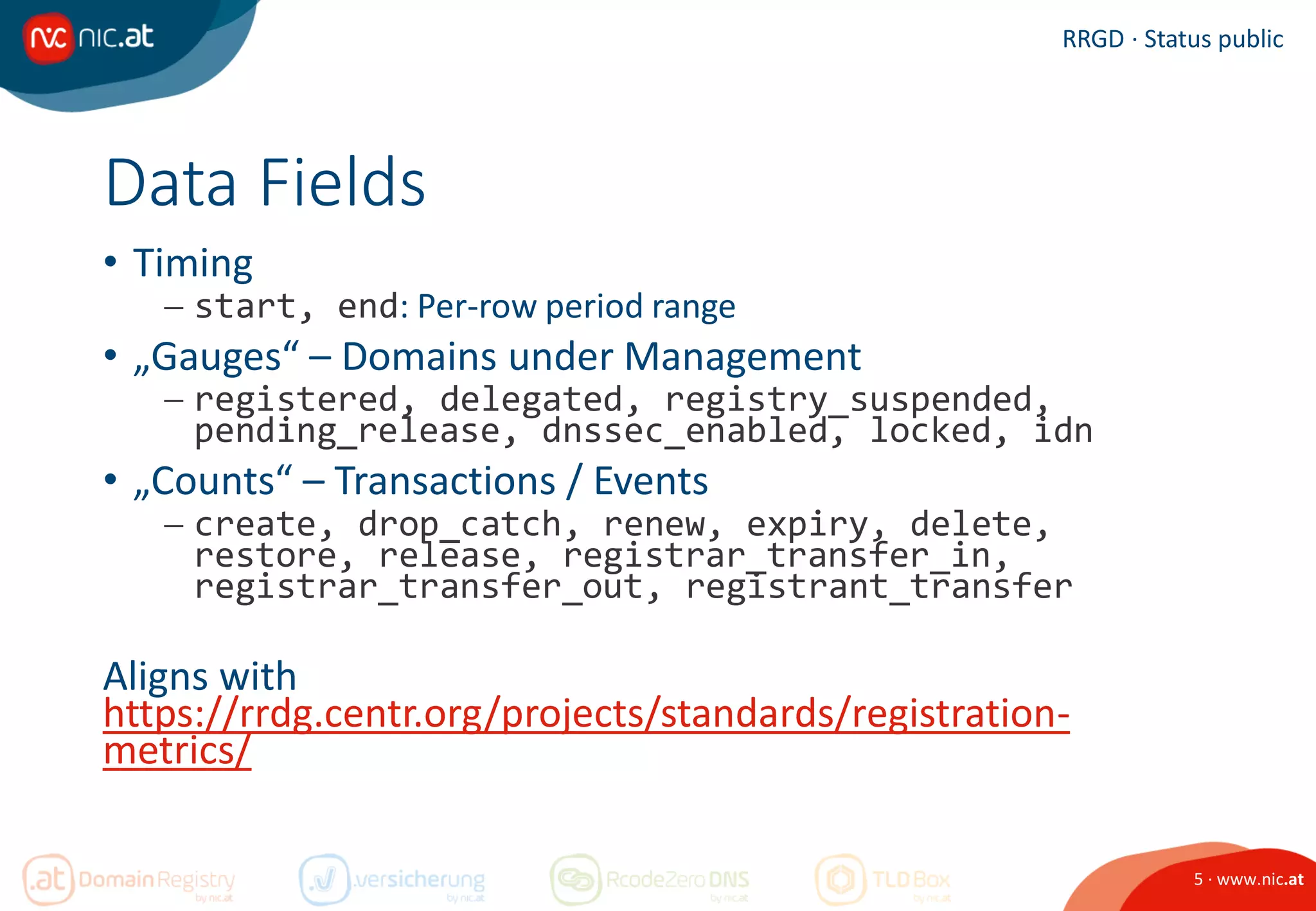 5 · www.nic.at
RRGD · Status public
Data Fields
• Timing
 start, end: Per-row period range
• „Gauges“ – Domains under Management
 registered, delegated, registry_suspended,
pending_release, dnssec_enabled, locked, idn
• „Counts“ – Transactions / Events
 create, drop_catch, renew, expiry, delete,
restore, release, registrar_transfer_in,
registrar_transfer_out, registrant_transfer
Aligns with
https://rrdg.centr.org/projects/standards/registration-
metrics/
 
