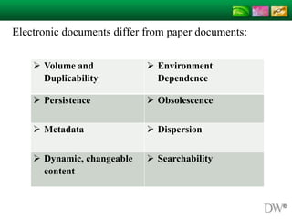 Electronic documents differ from paper documents:
 Volume and
Duplicability
 Environment
Dependence
 Persistence  Obsolescence
 Metadata  Dispersion
 Dynamic, changeable
content
 Searchability
 