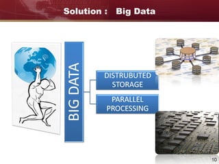10
Solution : Big Data
 