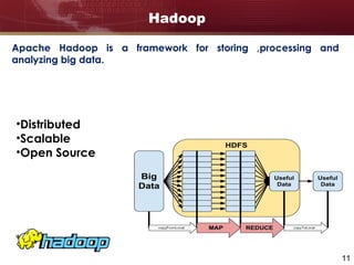 11
Hadoop
Apache Hadoop is a framework for storing ,processing and
analyzing big data.
•Distributed
•Scalable
•Open Source
 